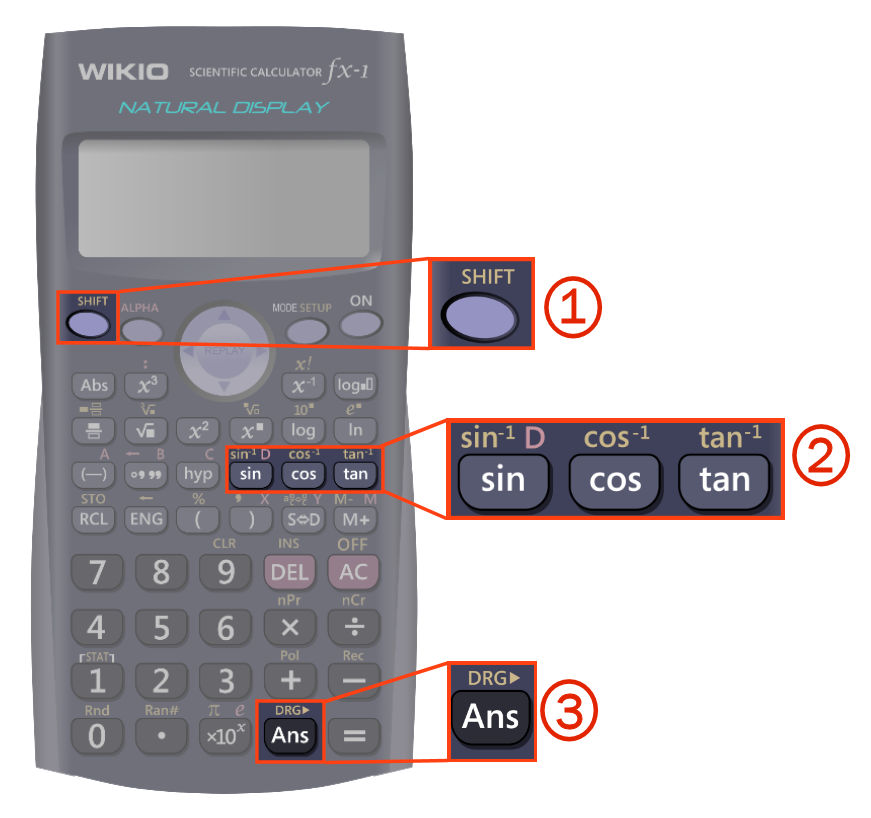 trigonometry compositions calculator